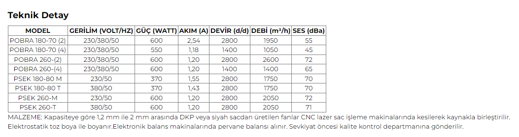 FANEX POBRA 180-70 (4)-M SIK KANATLI OBR SERİSİ SALYANGOZ FAN
